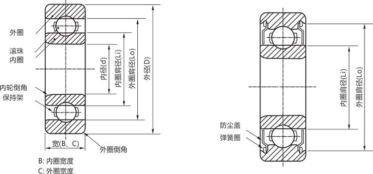 高精密16100zz/rs/rz/開式微型深溝球軸承結構說明