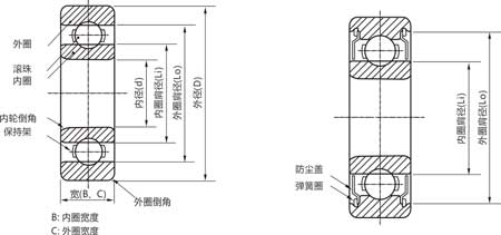 薄壁軸承選型對照 產品結構圖